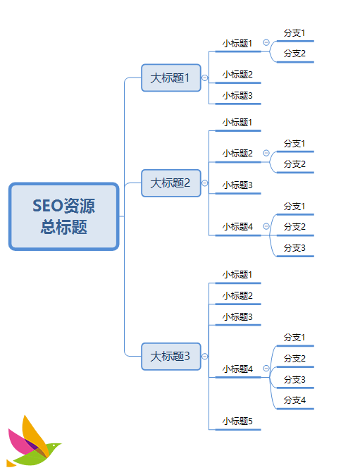 SEO资源:扩展Xmind思维