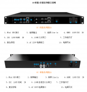 1U系列机架式4路网络视频编码器应用