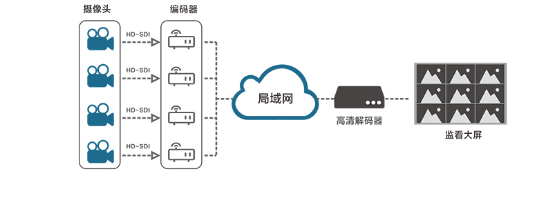 视频解码器工作原理