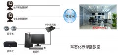 选校园直播设备的常见问题