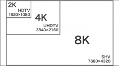 720P,1080P,2K,4K分辨率有什么区别？