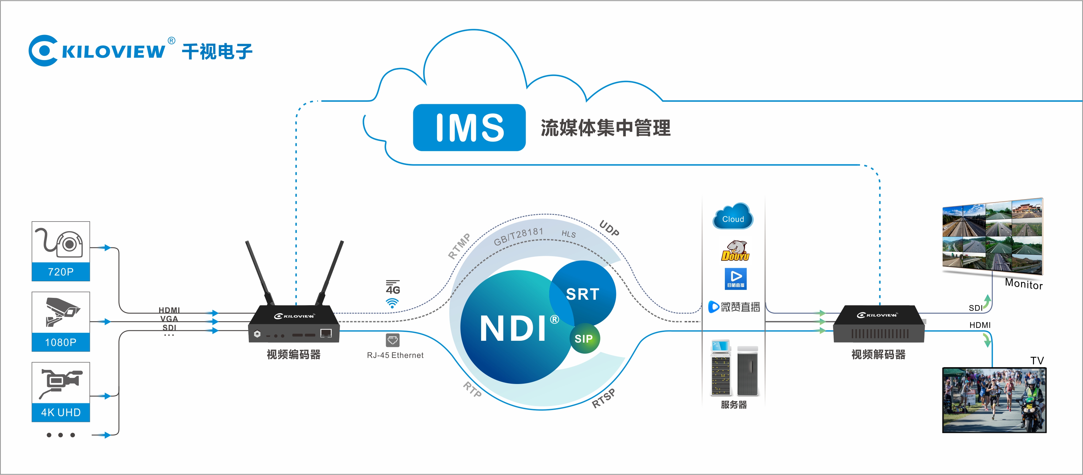 单路视频编码器操作使用图