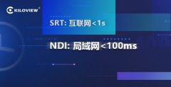 如何选择低延时高清编码器传输设备？