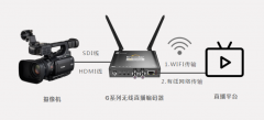 视频直播推流编码器哪种最好？