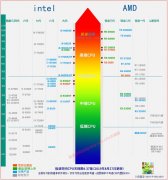 2019 CPU天梯图（intel和AMD CPU性能排行）