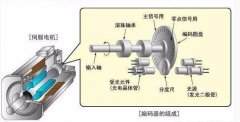 一文搞懂伺服电机工作原理