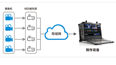 N系列视频编码器