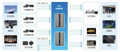 4K to NDI IP工作流，广播级系统传输方案