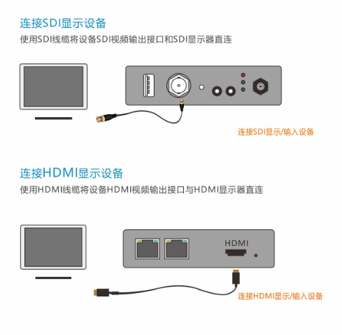 视频解码器解决方案图