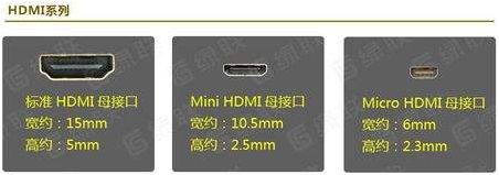 HDMI接口