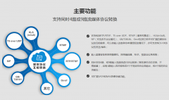 视频网关是什么，视频接入网关技术有什么作用