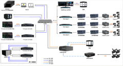 NDI视频转换器,HDMI或SDI转换IP信号流