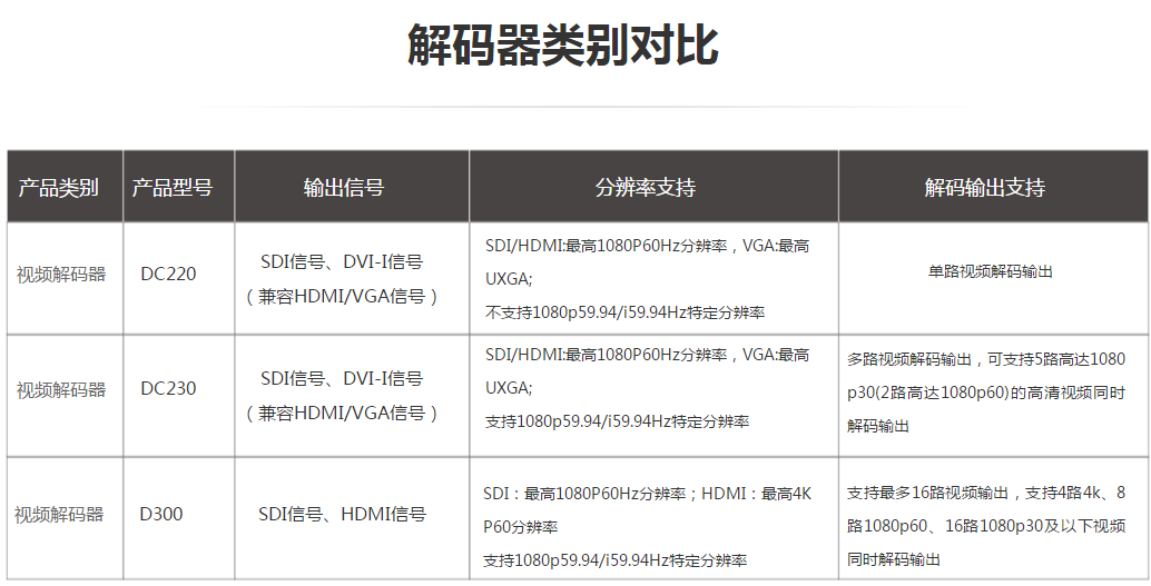 视频解码器对比