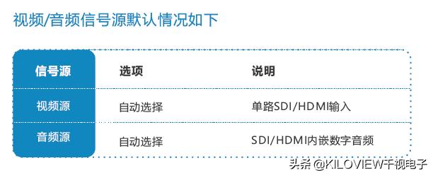 无线HDMI直播视频编码器入门手册