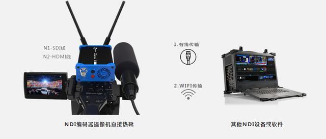 NDI视频直播编码传输，能够解决哪些问题？