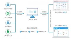 全球排名第一的免费开源ERP Odoo与税控开票软件集成方案