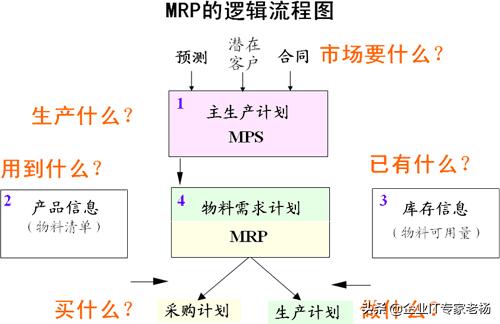 看黑迈数码如何用Odoo起死回生自己的MRP管理（案例分享）