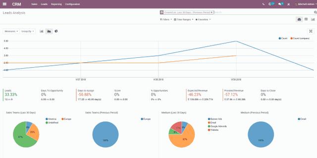 Odoo 12：一个成熟的企业管理软件