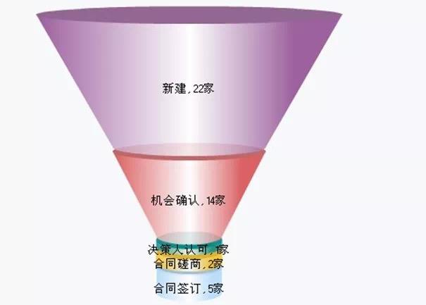 Odoo:开源ERP入门与实践