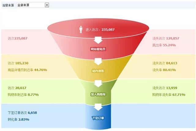 Odoo:开源ERP入门与实践