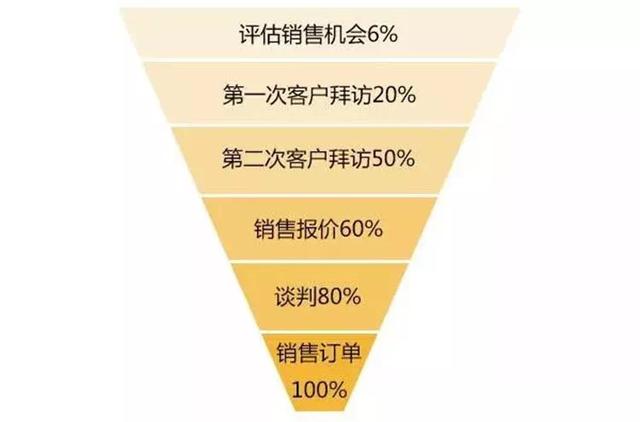 Odoo:开源ERP入门与实践