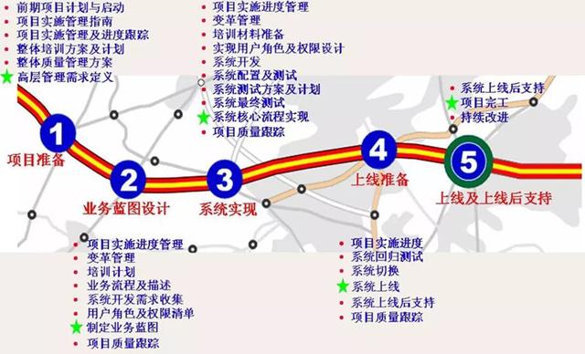 Odoo:开源ERP入门与实践