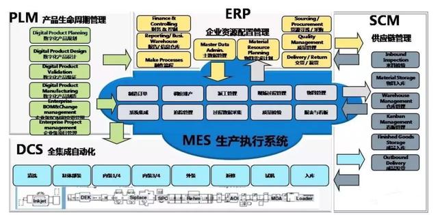 MES的生产计划和ERP中的到底有什么不同？