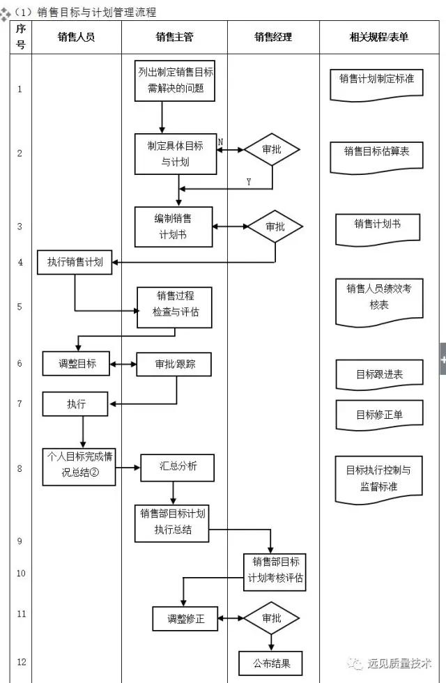 ERP从业者要背哪些流程图？这一篇全了，赶紧收藏吧！