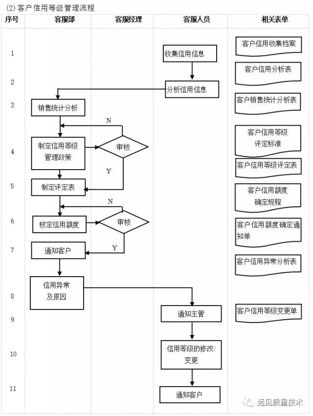 ERP从业者要背哪些流程图？这一篇全了，赶紧收藏吧！
