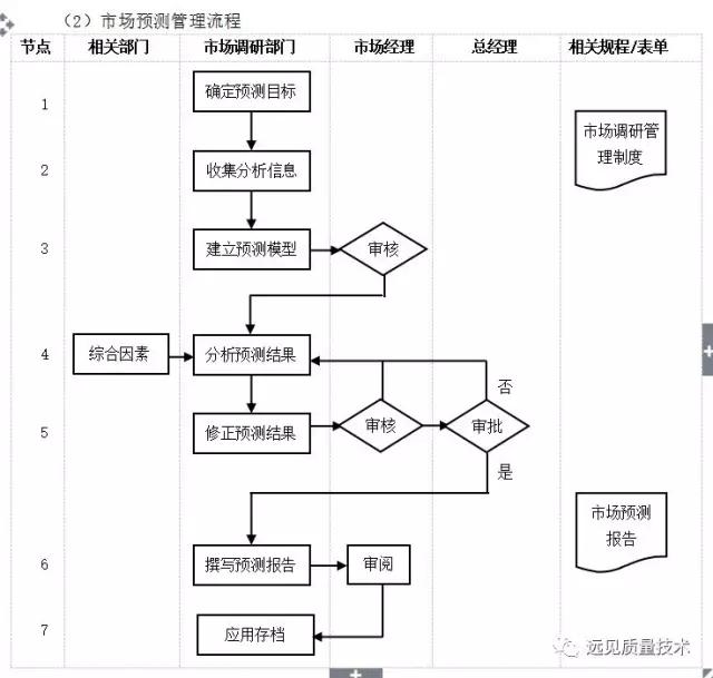 ERP从业者要背哪些流程图？这一篇全了，赶紧收藏吧！