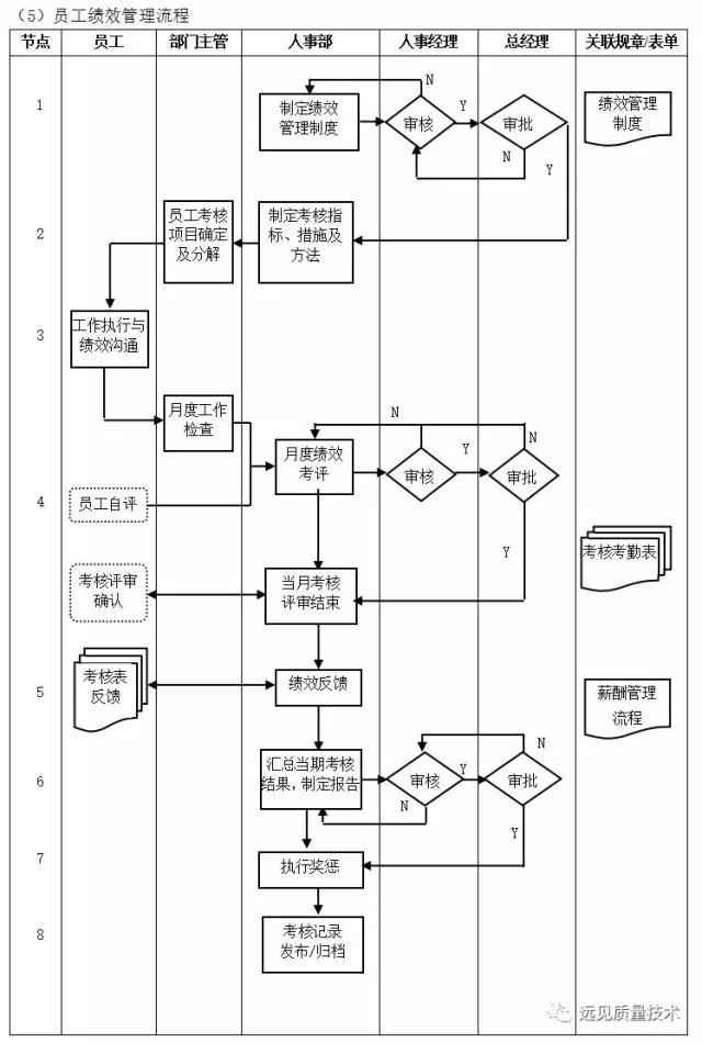 ERP从业者要背哪些流程图？这一篇全了，赶紧收藏吧！