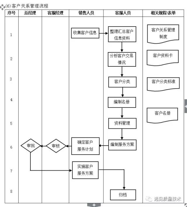 ERP从业者要背哪些流程图？这一篇全了，赶紧收藏吧！