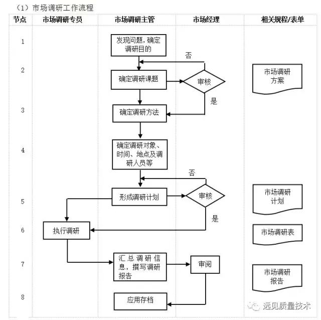 ERP从业者要背哪些流程图？这一篇全了，赶紧收藏吧！