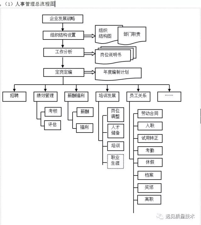 ERP从业者要背哪些流程图？这一篇全了，赶紧收藏吧！
