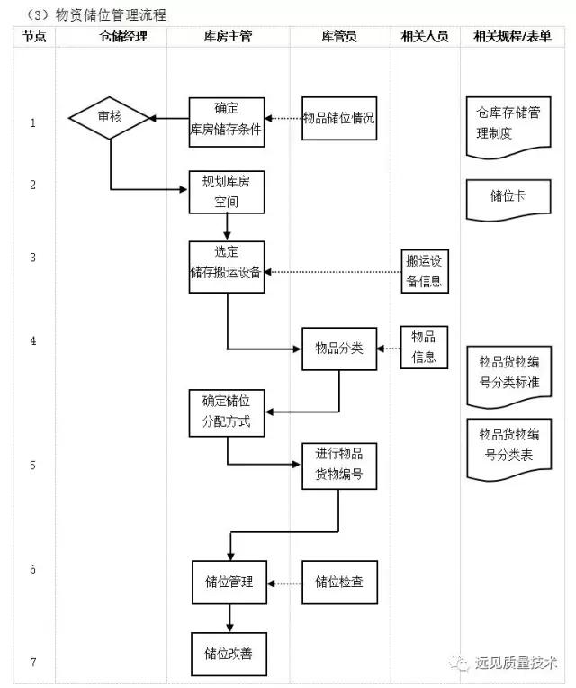 ERP从业者要背哪些流程图？这一篇全了，赶紧收藏吧！