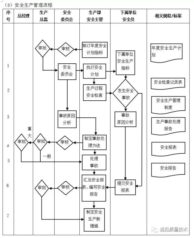 ERP从业者要背哪些流程图？这一篇全了，赶紧收藏吧！