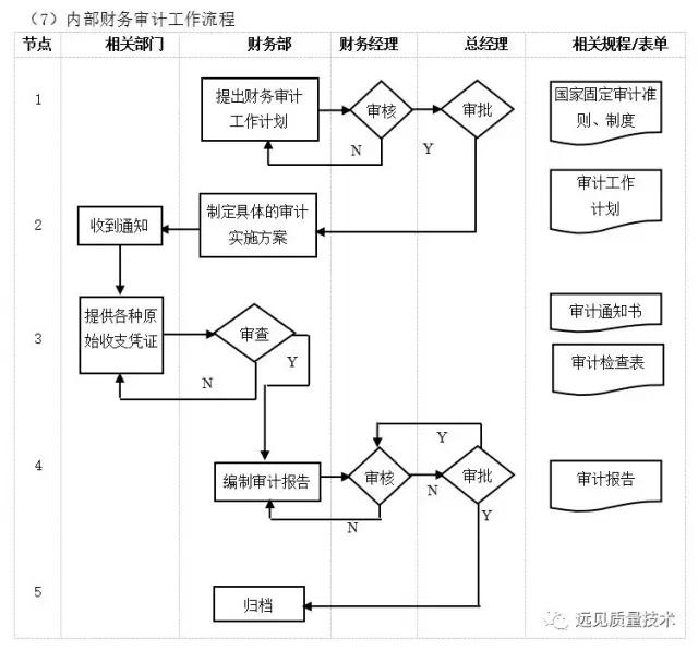 ERP从业者要背哪些流程图？这一篇全了，赶紧收藏吧！
