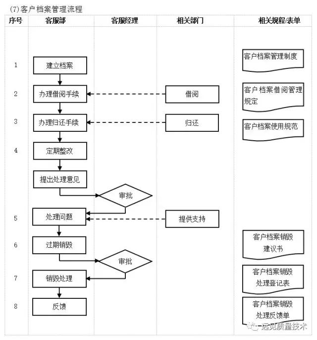 ERP从业者要背哪些流程图？这一篇全了，赶紧收藏吧！