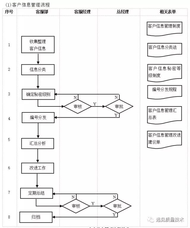 ERP从业者要背哪些流程图？这一篇全了，赶紧收藏吧！