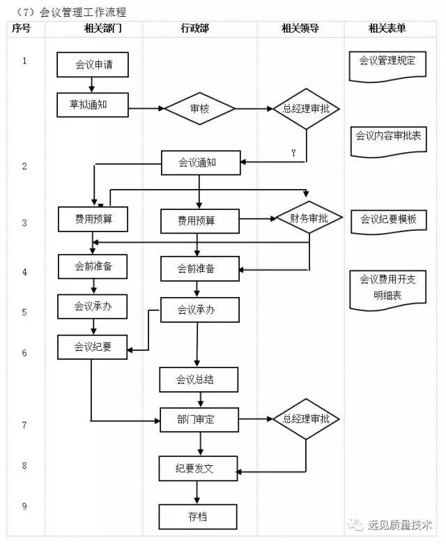 ERP从业者要背哪些流程图？这一篇全了，赶紧收藏吧！