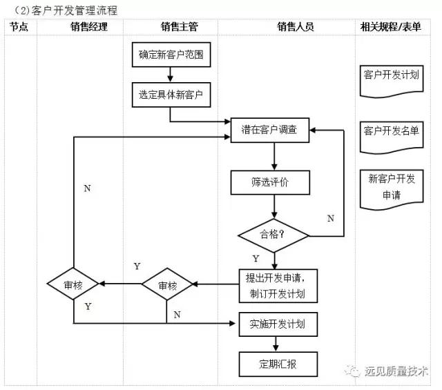 ERP从业者要背哪些流程图？这一篇全了，赶紧收藏吧！