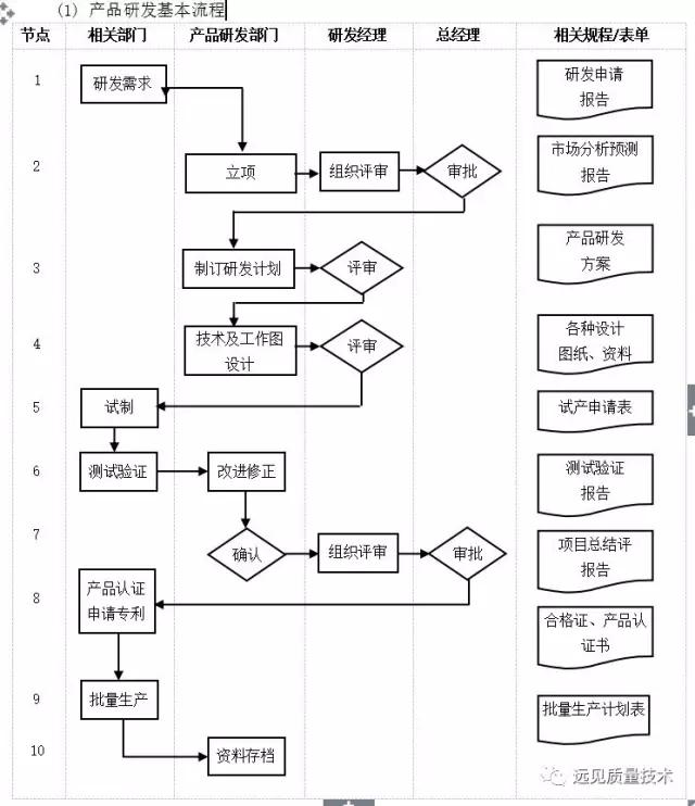 ERP从业者要背哪些流程图？这一篇全了，赶紧收藏吧！