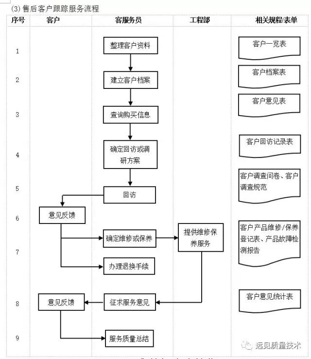 ERP从业者要背哪些流程图？这一篇全了，赶紧收藏吧！