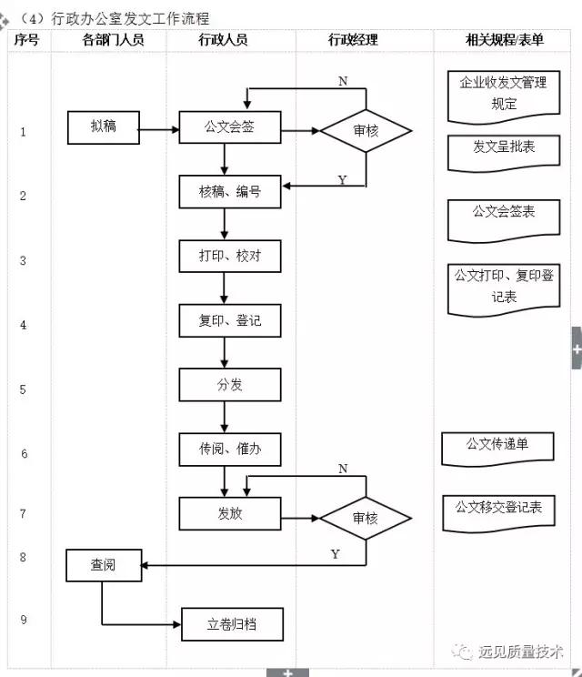ERP从业者要背哪些流程图？这一篇全了，赶紧收藏吧！