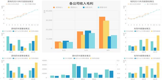 为什么说报表工具为ERP系统打开了一扇窗？