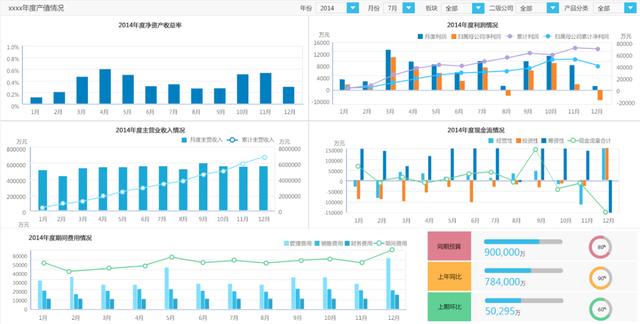 为什么说报表工具为ERP系统打开了一扇窗？