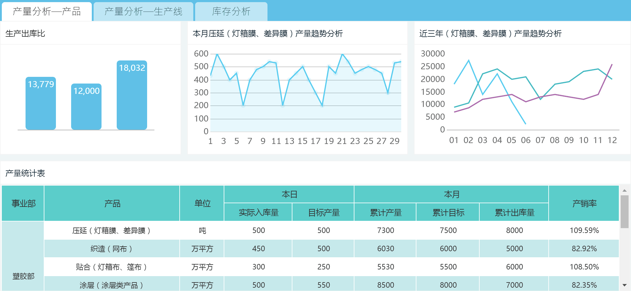 为什么说报表工具为ERP系统打开了一扇窗？