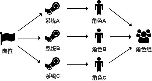 手把手教你做ERP（二）：人事系统