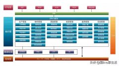 MES与ERP的区别与联系