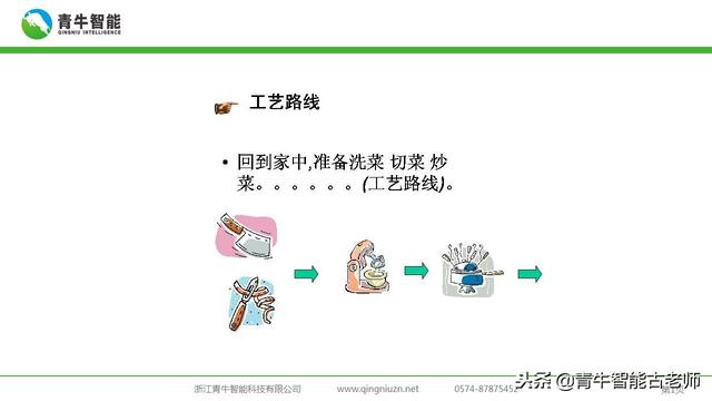 通俗的理解ERP